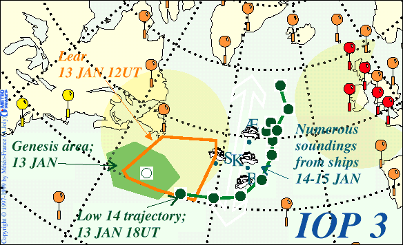 IOP 3 schematic overview