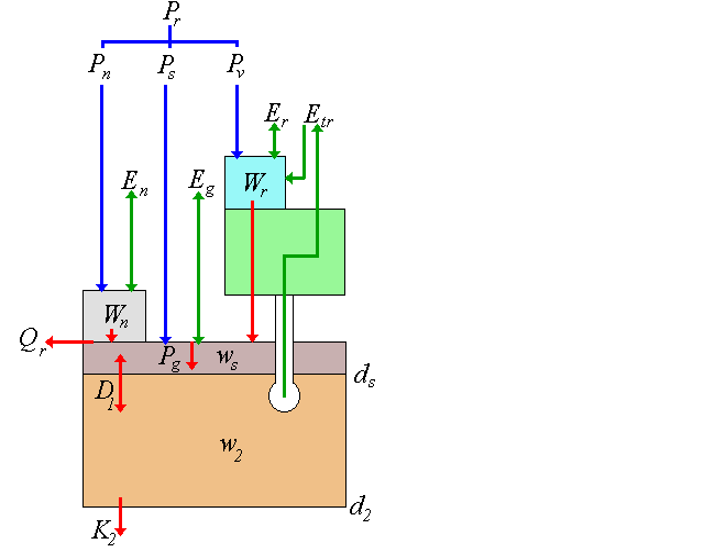 std hydrology schematic