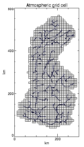 atmospheric grid