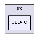 src/GELATO