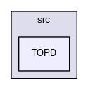 src/TOPD